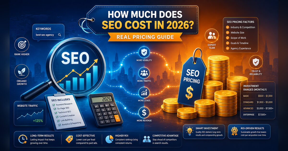 How Much Does SEO Cost in 2026? Real Pricing Guide